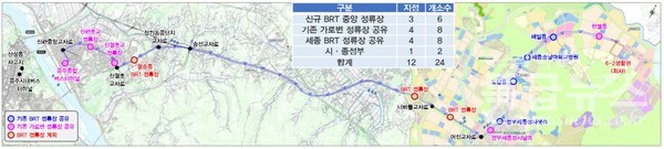 세종-공주_광역BRT운행노선도(안)