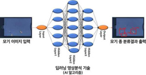 충남도 보건환경연구원, 인공지능 기반 모기 감시시스템 가동